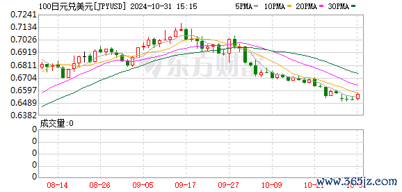 K图 JPYUSD_0